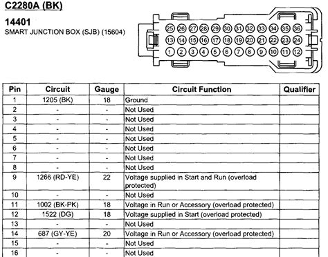 04 f150 central junction box pin 14|central junction box diagram.